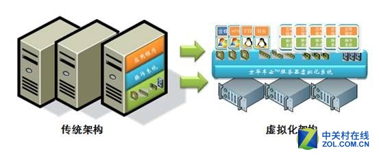 火星撞地球 虚拟机可以淘汰防火墙？ 