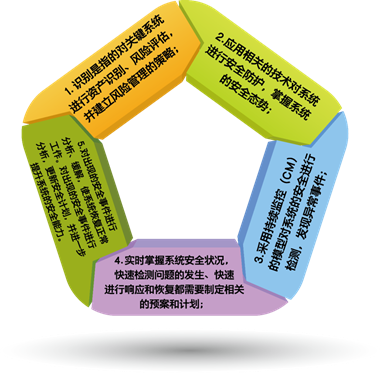 说明: https://mmbiz.qlogo.cn/mmbiz/IpYUt4DIvZeEnt9fdHSb67diaY7SCkYT9ZibBCzw4TwXUdeyv8Gs3ld6B0lVMuSic8UianAPib94TvuQibOaWemA76mg/0?wx_fmt=png