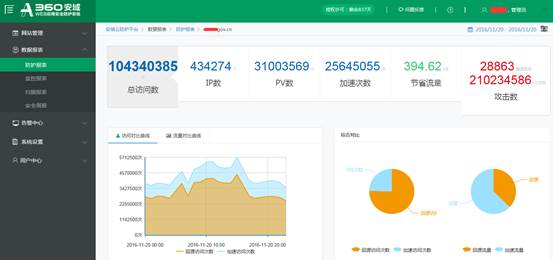 说明: C:\Users\zhangerming\Desktop\安域V2.3-上市营销资料\招标参数\参数截图\产品截图\报表1.png