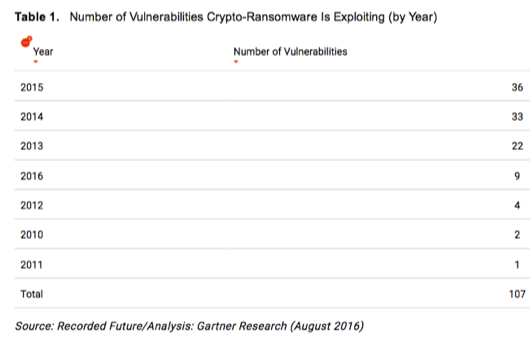 说明: http://oa.nsfocus.com/resource/fckeditor/editor/filemanager/download?fdId=15a21c4cc5c666e2967ab404b2aa3c0c