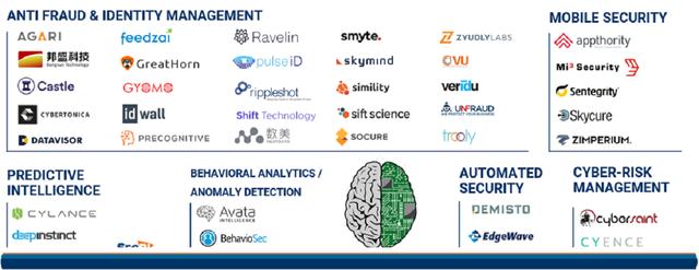 该来的躲不掉，人工智能网络犯罪已来到你身边