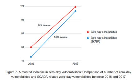 评估网络犯罪规模的7大关键数据