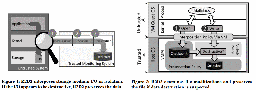新的R2D2技术可以保护文件免受擦除类恶意软件的攻击