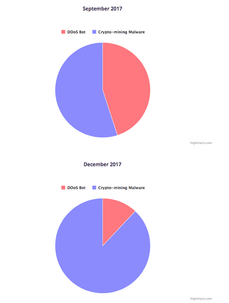 评估网络犯罪规模的7大关键数据