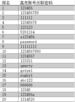 威胁猎人：2017年度中国互联网黑产报告