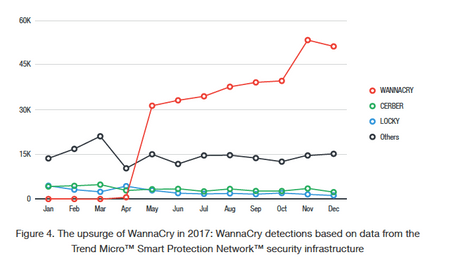 评估网络犯罪规模的7大关键数据