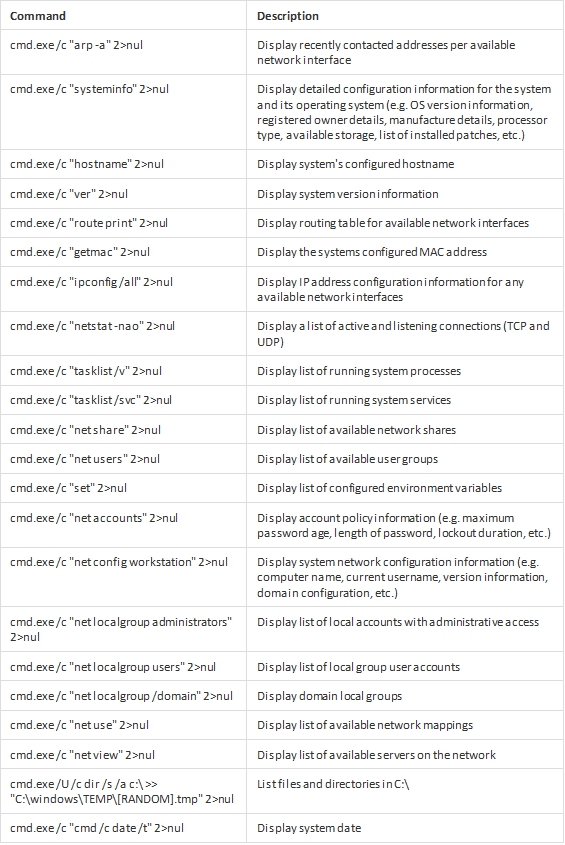 新的Orangeworm攻击组织瞄准了医疗行业