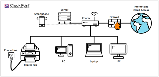 Faxploit——传真机也可以作为企业攻击入口