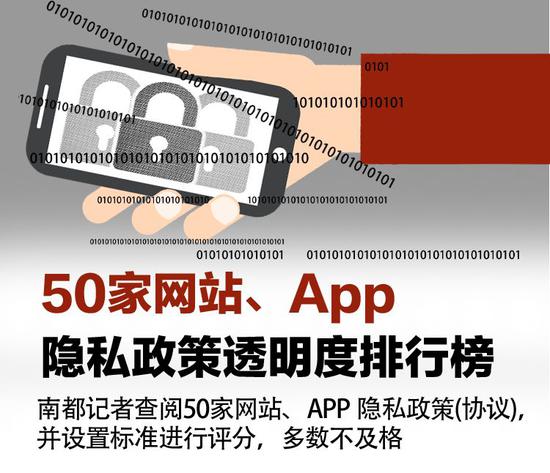 ▲来源：南方都市报